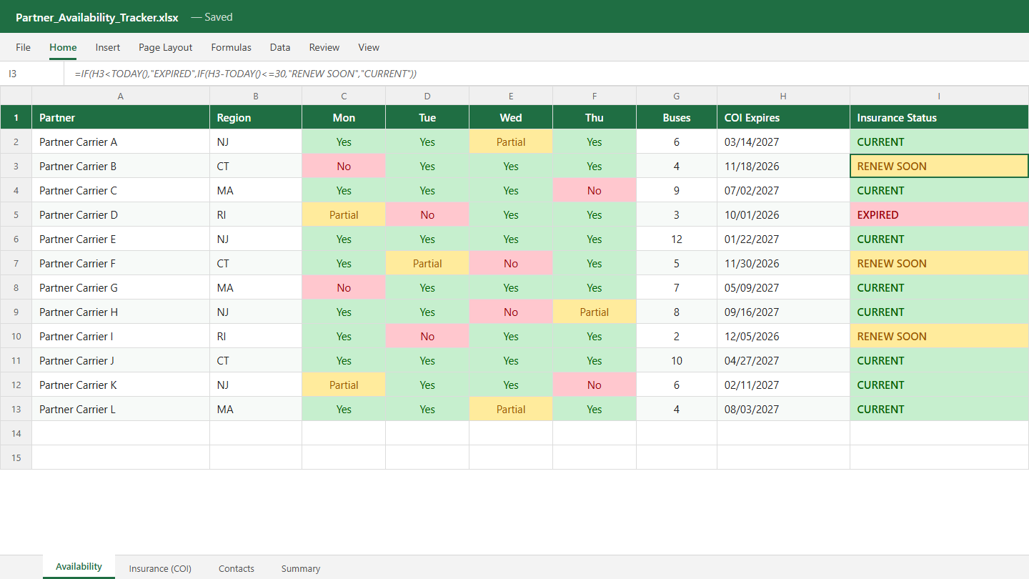 Example spreadsheet tracking partner availability and insurance status with color-coded cells